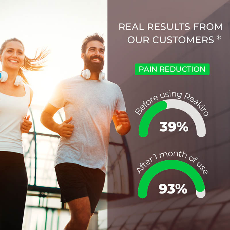 Reakiro Cbd  Poducts Pain Reductions