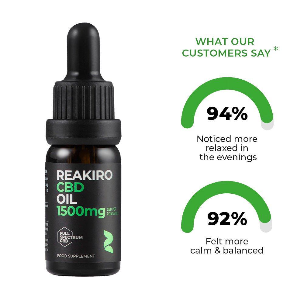 Reakiro Full Spectrum Cbd  Oil 1500 mg 10 ml Benefits