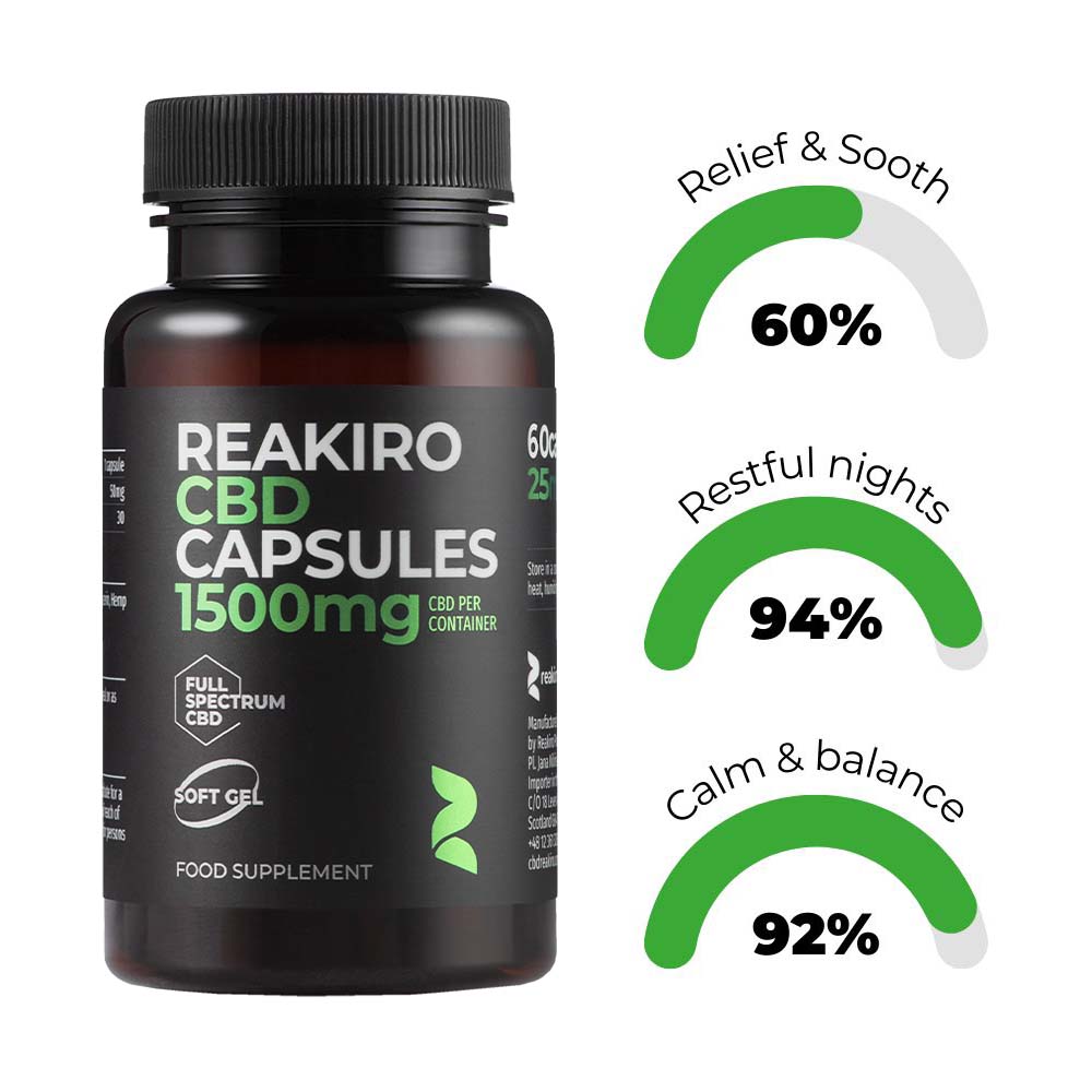 Reakiro CBD Capsules 1500mg 60pcs Product Benefits