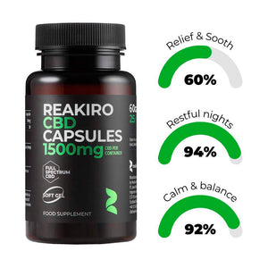 Reakiro CBD Capsules 1500mg 60pcs Product Benefits